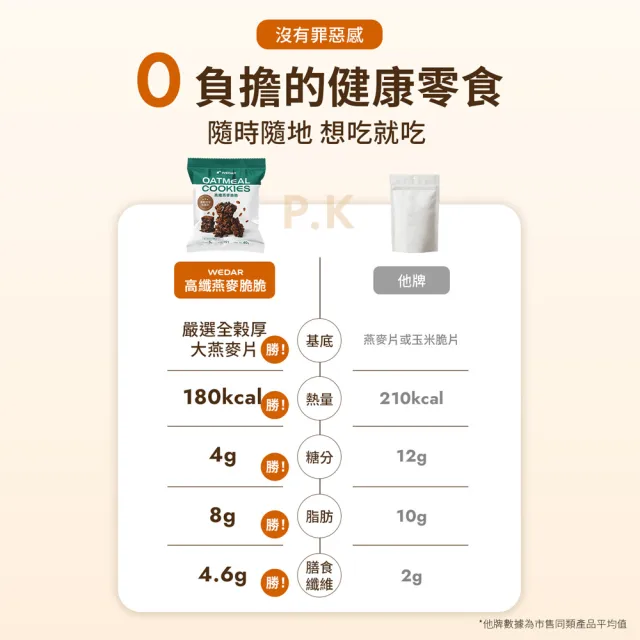 【Wedar 薇達】高纖燕麥脆脆 任1包(40g/包.小禎推薦.裸食燕麥.燕麥餅乾.健康零食.低卡高纖.全穀厚大燕麥片)