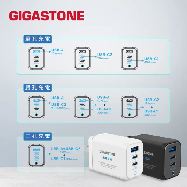 【Gigastone 立達國際】GaN 45W 氮化鎵三孔快充充電器+C to C 100W快充傳輸線(支援iPhone17/Switch充電頭)