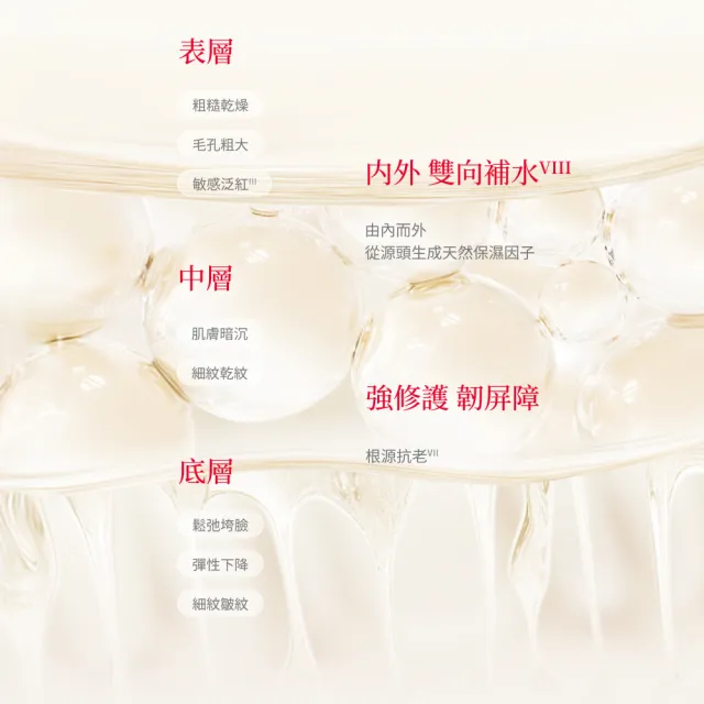 【SK-II】官方直營 PITERA新客組入門晶透奇肌套裝(青春露75ml+新小燈泡精華10ml+活膚霜15g/母親節禮物)