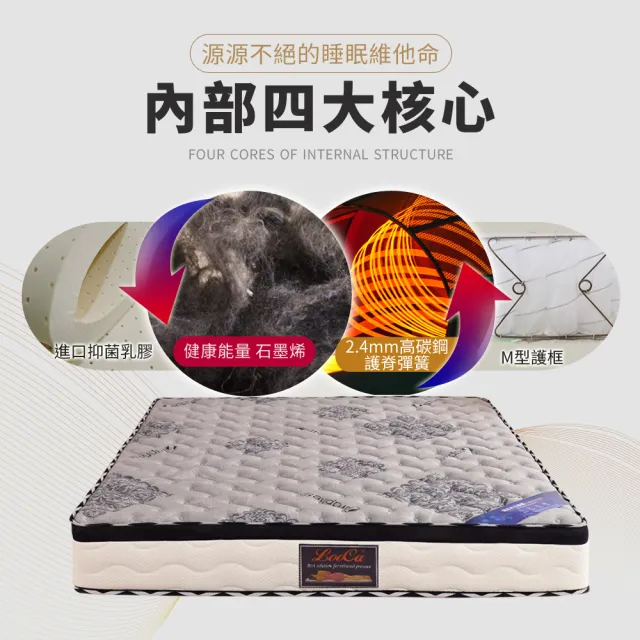 【LooCa】雙人加大 石墨烯乳膠M型護框獨立筒床墊 6x6.2尺x25cm(送石墨烯枕套+保潔墊)