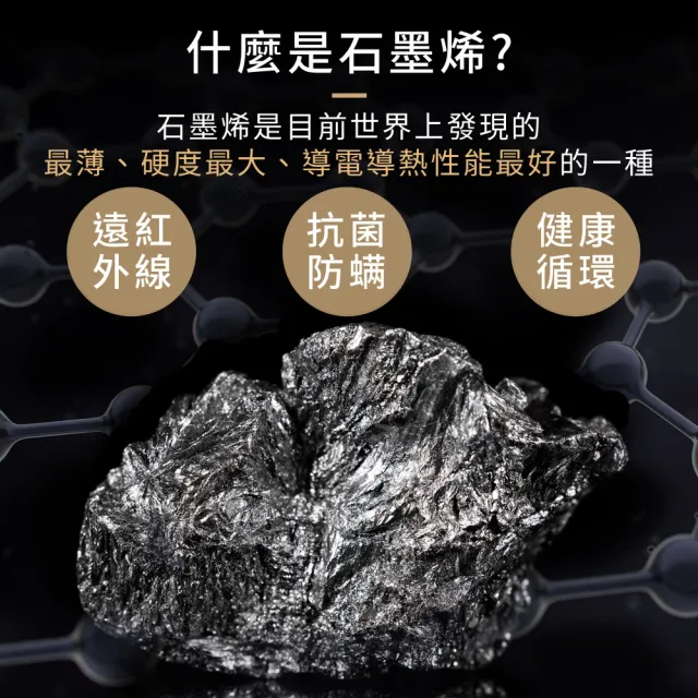 【LooCa】單人加大 石墨烯乳膠M型護框獨立筒床墊 3.5x6.2尺x25cm(送石墨烯枕套+保潔墊)｜父親節禮物