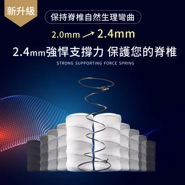 【LooCa】雙人 石墨烯乳膠M型護框獨立筒床墊 5x6.2尺x25cm(送石墨烯枕套+保潔墊)