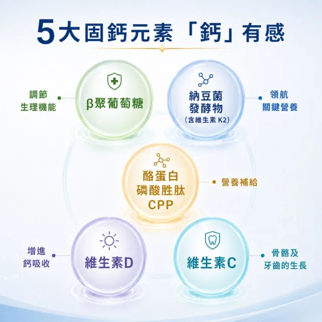 【LOHAS 優活】鈣鎂佳倍 3盒組(3g*30包/盒 鈣鎂配方黃金比)