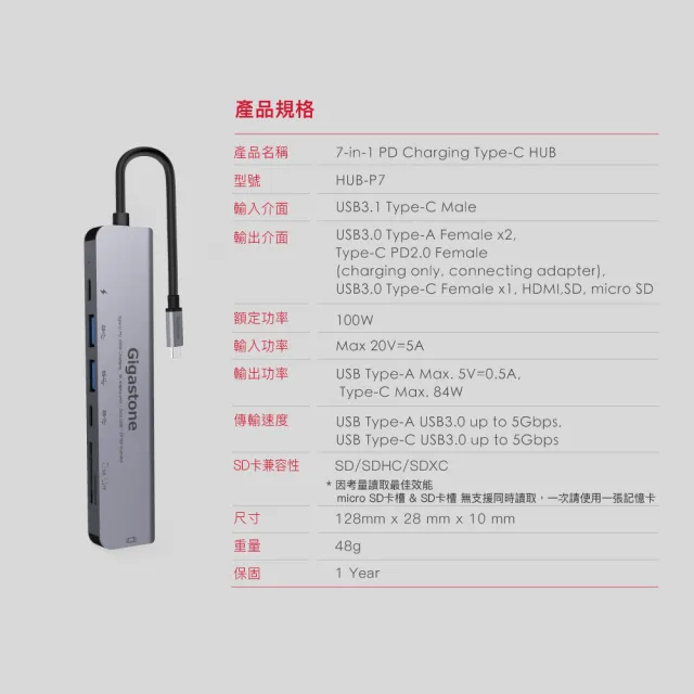 【Gigastone 立達國際】(2入組) 7合1多功能 100W PD充電 Type-C HUB集線器(USB/Type-C/SD/HDMI/Micro SD)