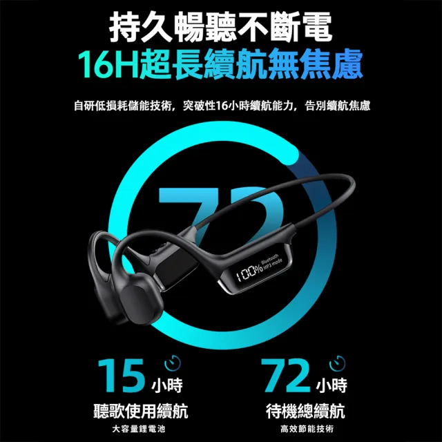 【PowerRider】MP3防水骨傳導藍牙耳機 LED數顯 IPX8 防水 內存32G 骨傳導 CS10 耳機