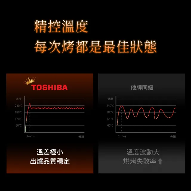 【TOSHIBA 東芝】18公升類窯烤微電腦氣炸烤箱(TM-AC12BZP-AT)