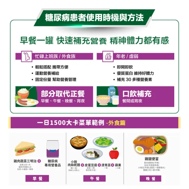 【桂格完膳】營養素糖尿病適用無糖100鉻250ml×24入x2箱 共48入(低GI、潘麗麗代言)