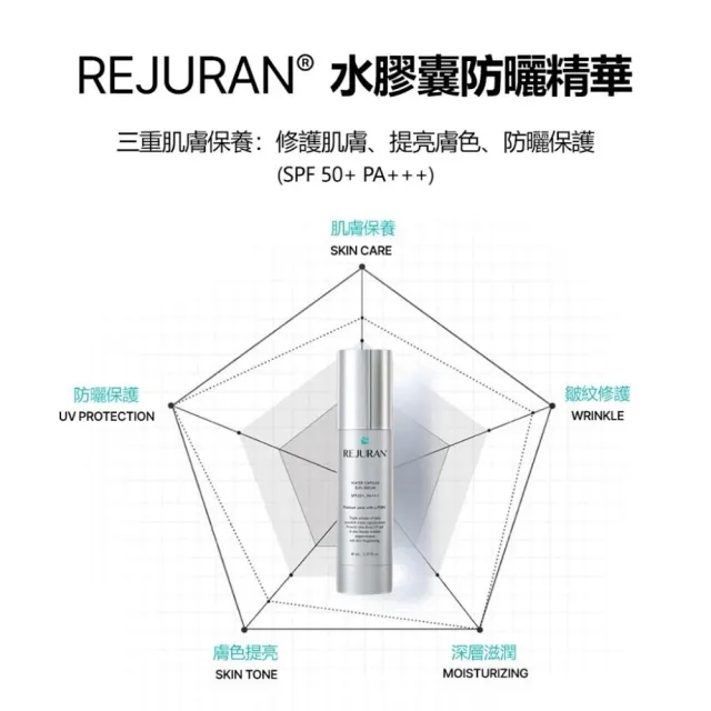 【REJURAN 麗珠蘭】REJURAN 麗駐蘭輕潤防曬精華 40ml