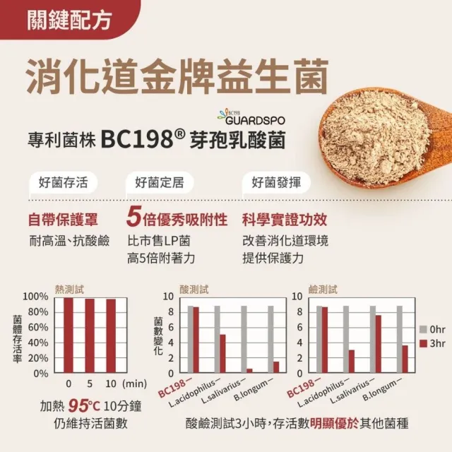 【益菓保】嬰幼童益生菌 95%DHA魚油(後生元 乳鐵蛋白 草莓口味 消化道守護神)