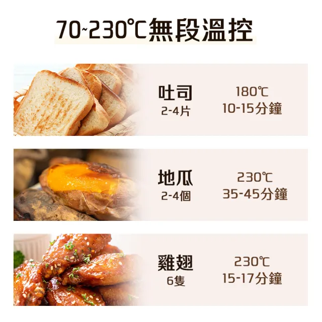 【TECO 東元】12L蒸氣烤箱 XYFYB1206CB