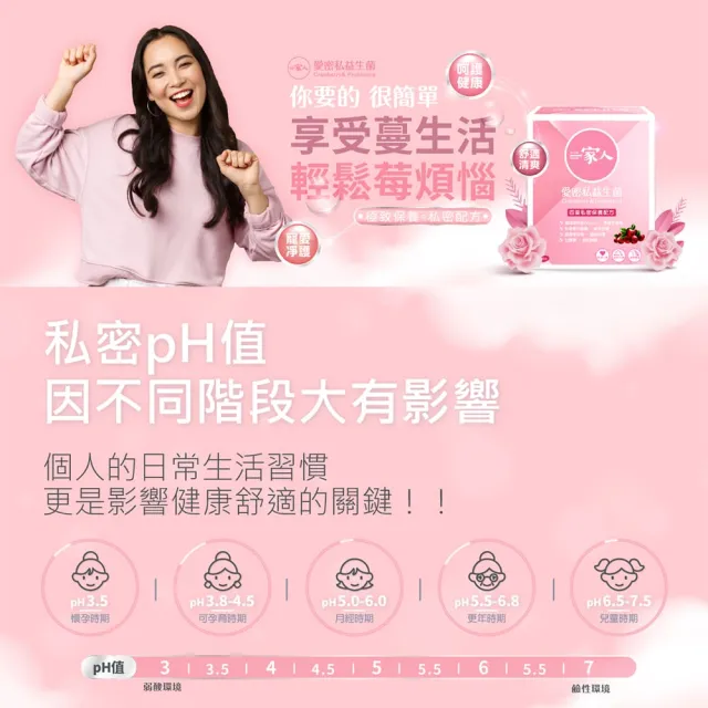【YM BIOMED 陽明生醫】一家人愛密私益生菌x2盒組(30包/盒  私密處保養 蔓越莓 益生菌 甘露糖 鼠尾草)