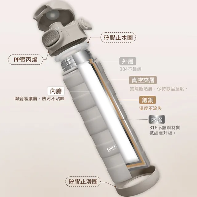 【GREEN BELL 綠貝】316不鏽鋼陶瓷靡顏保溫杯750ml-吸管/直飲兩用(陶瓷內膽 不留異味 保冷 保冰 SGS)