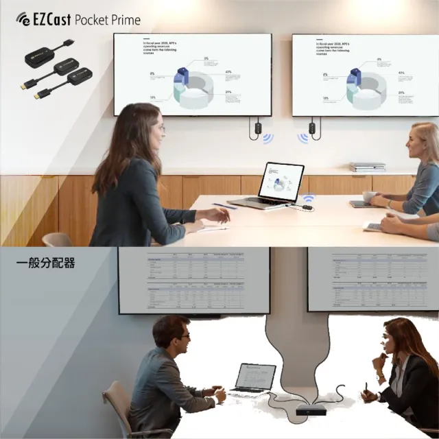 【GKI 耀麟國際】EZCast Pocket Prime 商務型無線投影套組(1發2收 雙螢幕HDMI投影)