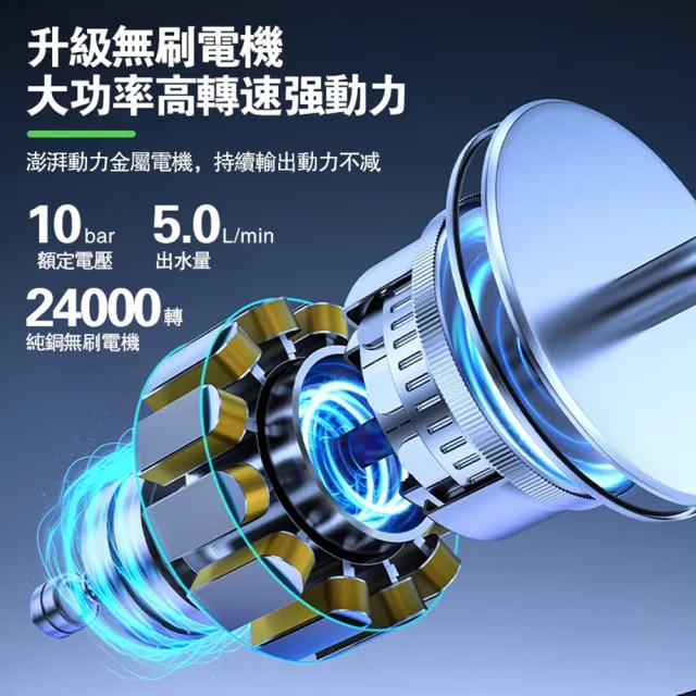 【Ogula 小倉】高壓清洗機 高壓洗車機 自吸兩用 數顯電量 無刷高壓洗車槍（五節兩電）無線洗車機 高壓水槍