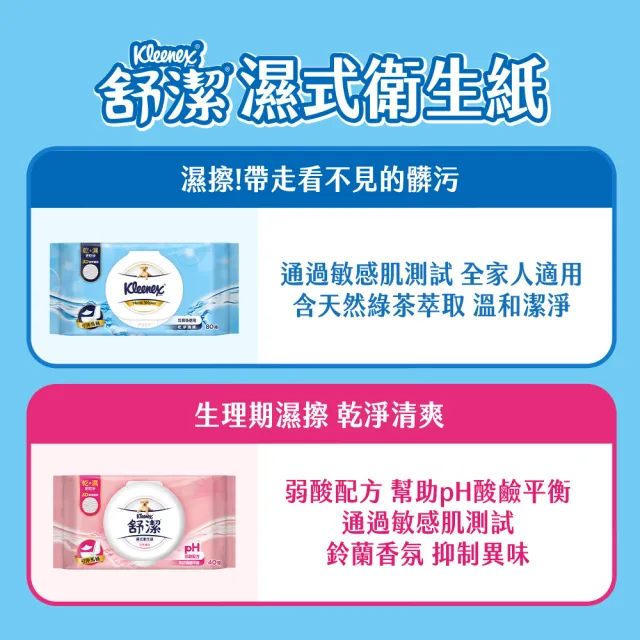 【Kleenex 舒潔】濕式衛生紙加蓋 80抽X8包/箱