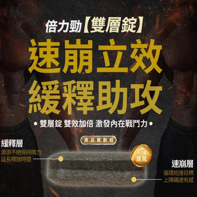 【YM BIOMED 陽明生醫】陽明倍力勁5盒組(12錠/盒 黑馬卡 鋅酵母 精胺酸 強健體力 能量持續不間斷)