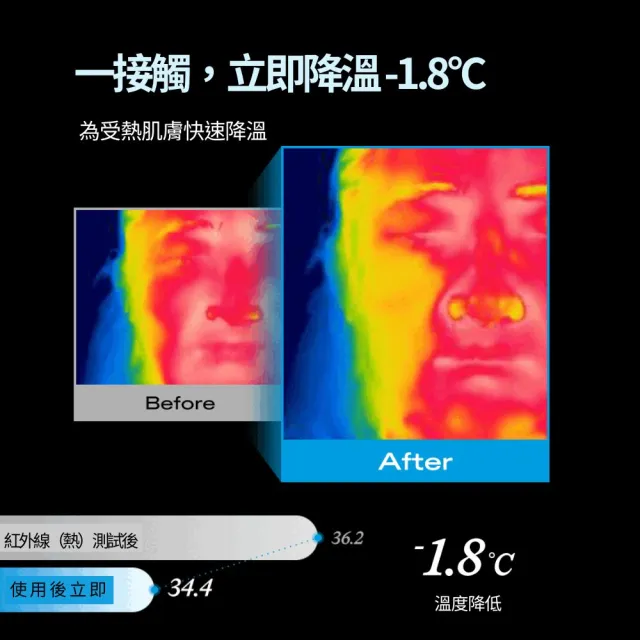 【DEWYTREE】韓國溫和清爽沁涼防曬棒SPF50+20g x1入