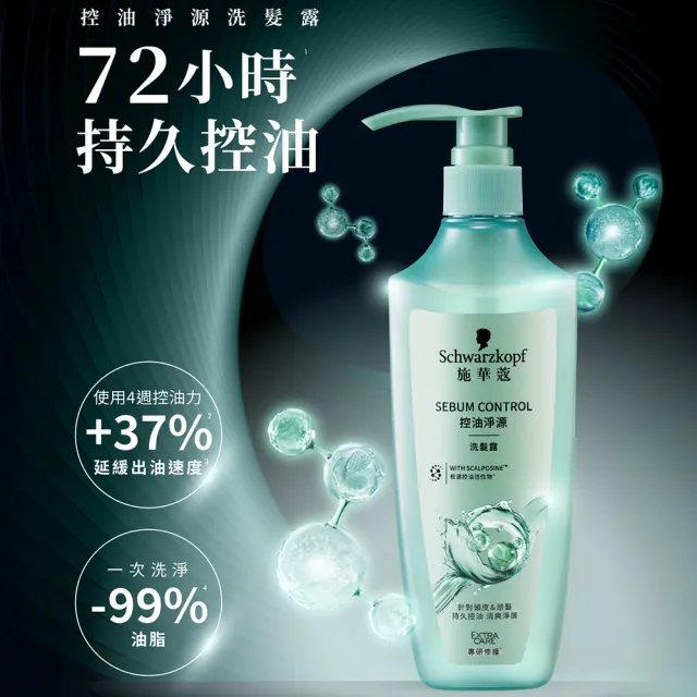 【Schwarzkopf 施華蔻】無矽靈洗髮精/護髮潤髮乳 400ml(蓬蓬瓶豐盈韌髮/健髮去屑/控油淨源/韌芯修護)