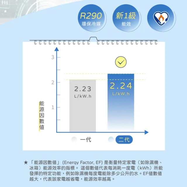 【HERAN 禾聯】新一級能效6公升除濕機(HDH-12PS010)