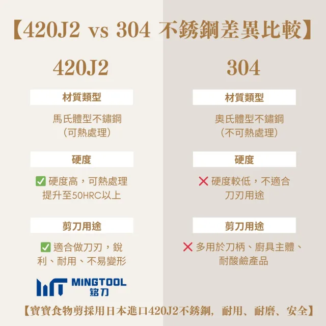 【MINGTOOL 銘刀】日本鋼寶寶食物剪-安全設計 兒童食物剪刀 附收納盒 外出剪刀 日本不銹鋼 可拆洗