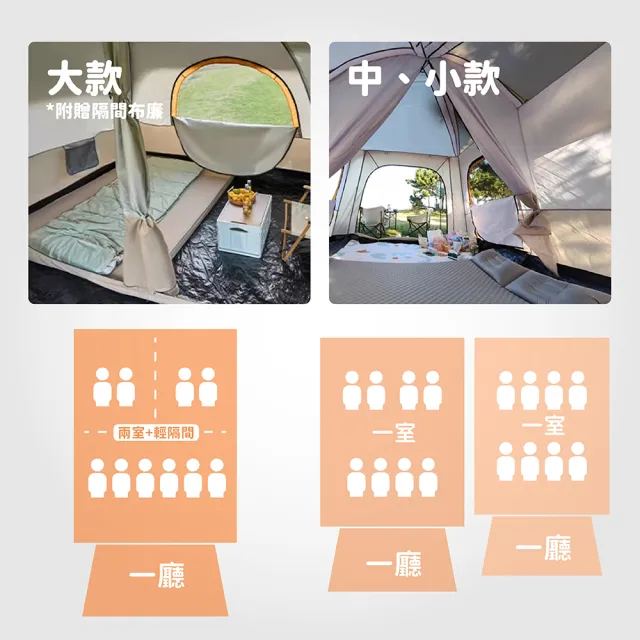 【TAS 極限運動】一室一廳雙層帳 小款(戶外雙層帳篷 雙層帳 野營帳篷 大帳蓬 camping 二室一廳 5-8人帳蓬)