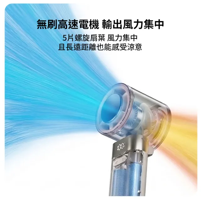 【Philips 飛利浦】3色可選-製冷 高速100檔手持風扇 Type-C充電/LED顯示(ACR3144)