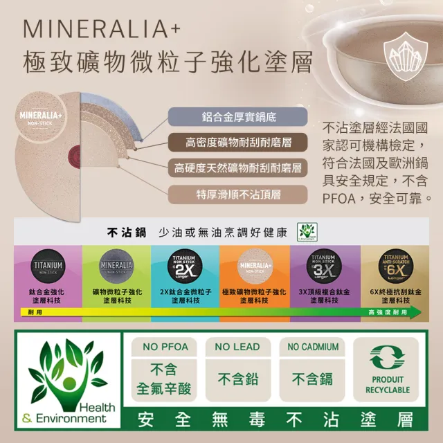 【Tefal 特福】法國製法式歐蕾系列28CM不沾炒鍋+28CM平底鍋(電磁爐適用)