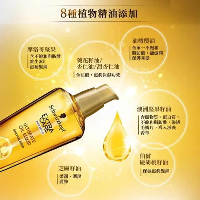 【Schwarzkopf 施華蔻】金緻潤澤護髮精油75ml