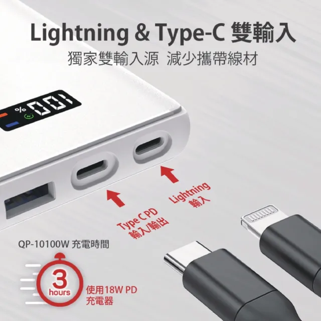【Gigastone 立達國際】QP-10100W 10000mAh 3合1 15W 無線快充行動電源+蘋果快充線(37Wh/20W/iPhone14以下)