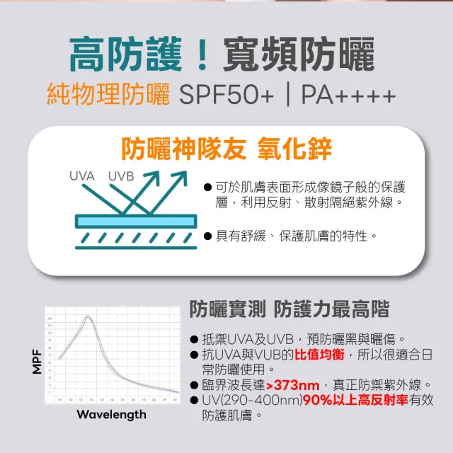 【LEGERE 蘭吉兒】VDRN B5修復物理防曬乳3入組 SPF50+ PA++++ 35ml