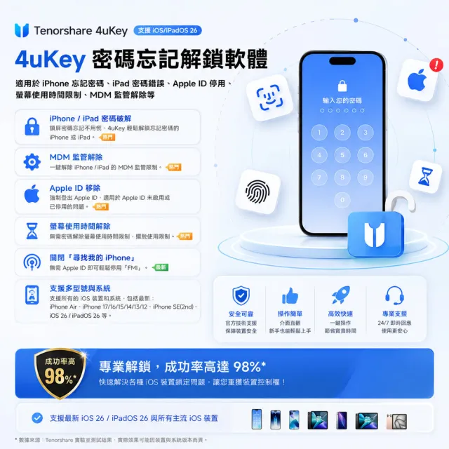 【Tenorshare】Tenorshare 4uKey 移除iphone螢幕鎖＋移除 ID 鎖(冠鋐電腦台灣總代理win版本)