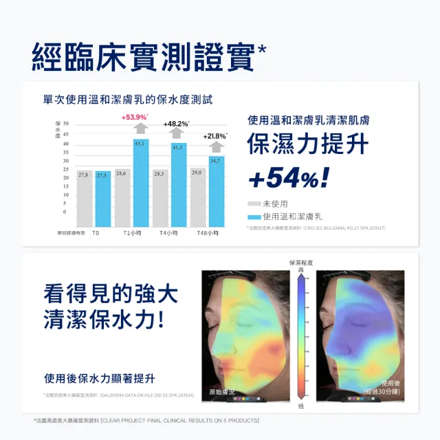 【Cetaphil 舒特膚】官方直營 溫和潔膚乳 473ml