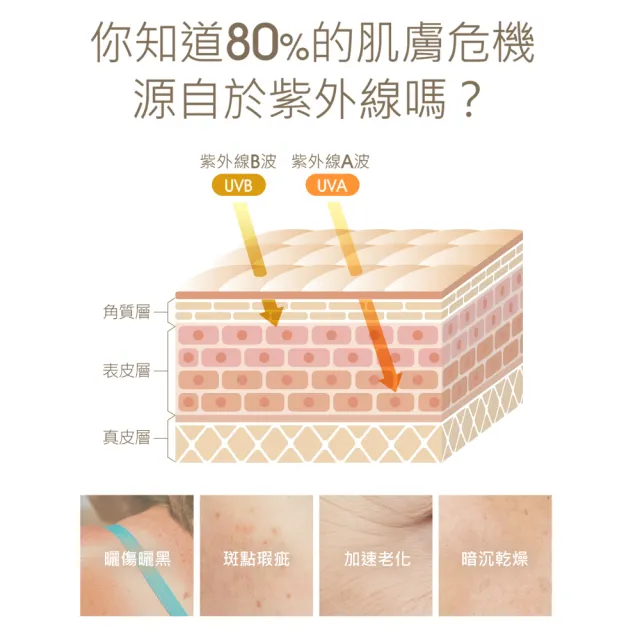 【JS 婕洛妮絲】momo獨家▼抗UV防曬素顏霜PRO 30mlx3(SPF50★★★★)（防曬提亮）