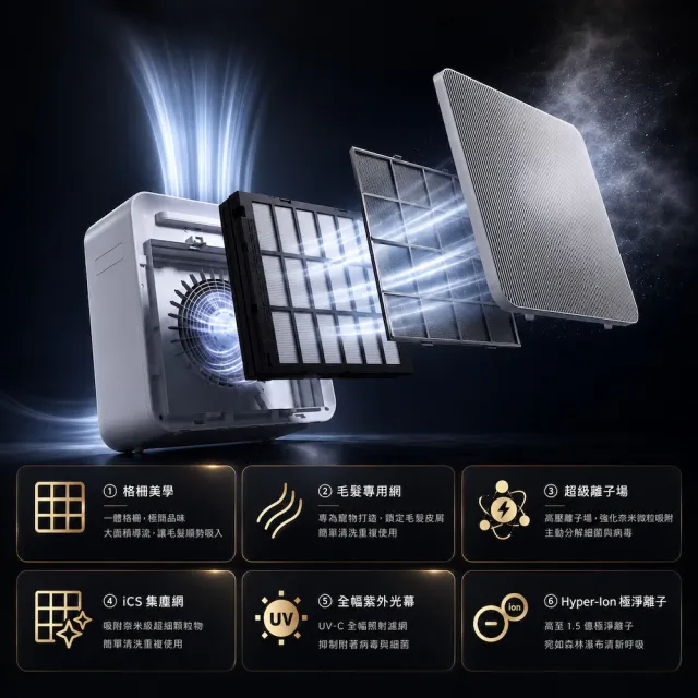 【Apolnus 波那斯】One X 無耗材空氣清淨機(19坪/浮毛吸附/1.5億除菌離子/流感病毒去除)