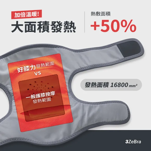 【3ZeBra 三隻斑馬】好膝力｜溫感膝部按摩器 二入組(膝蓋按摩 熱敷護膝 父親節禮物)