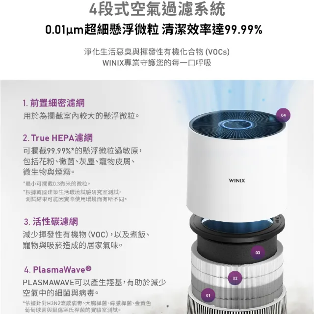 【Winix】威小淨 T500 WIFI智能空氣清淨機 AT5U207-NWT
