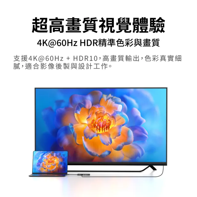 【PX 大通】6合1Type c HUB集線器type c Hub 5G快充100w瓦hub 4K @60(C6-21R)