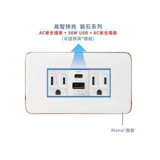 【易智快充】磐石系列-國際牌™ Panasonic™Risna™白蓋面板 36W USB快充插座(36W USB+AC安全插座*2)