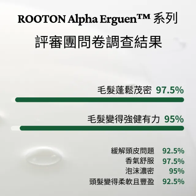 【ROOTON】官方直營 洗護髮加倍豐盈組(洗髮精500ml+洗髮補充包500ml+護髮素500ml)