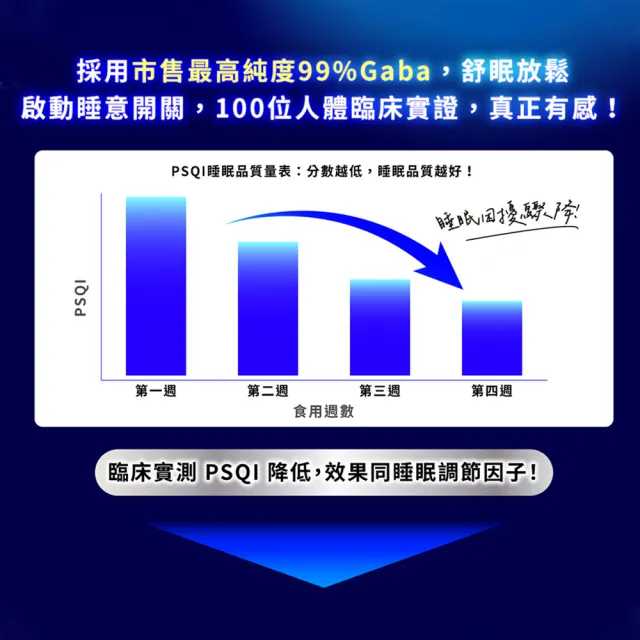 【Dr. Calorie 美体專科】超眠錠30顆/盒(舒眠.GABA.南非醉茄)