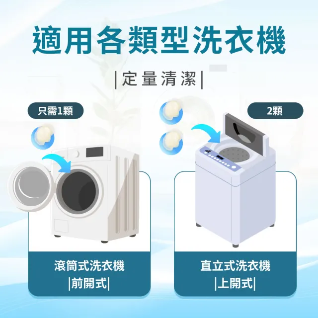  【清淨海】滾筒洗衣機專用清潔膠囊 6顆*6包共36顆