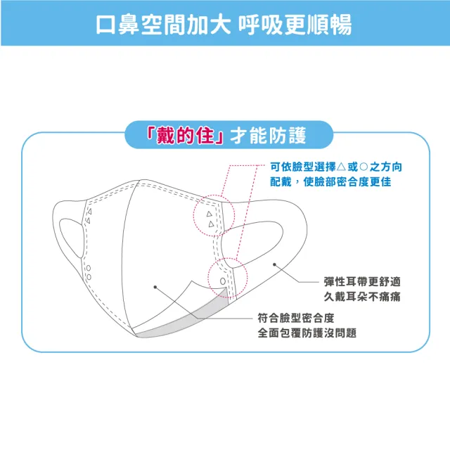 【匠心】幼幼3D立體彈力醫療口罩 白色 防疫必備(50入/盒 XS尺寸)