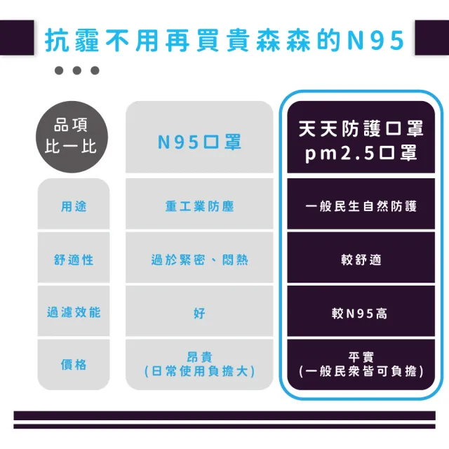 【天天】PM2.5 專業防霾口罩 白色 防疫必備(B級防護 12入/盒)