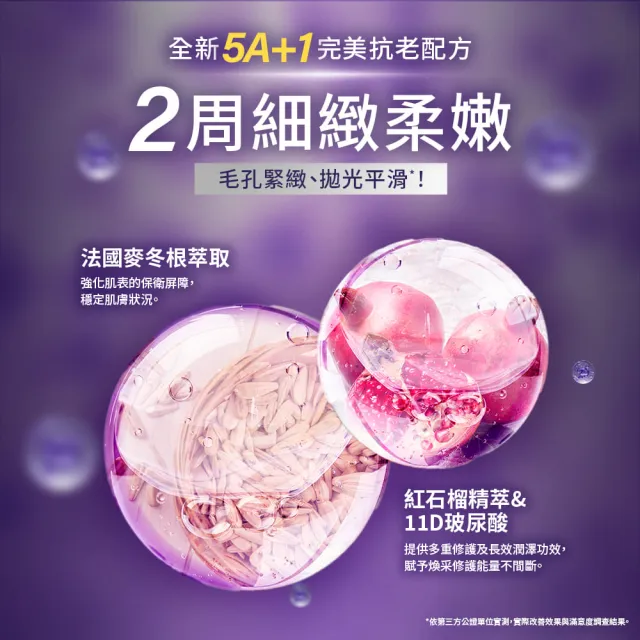 【Neogence 霓淨思】0.5%穩膚煥采A醇修護乳50ml