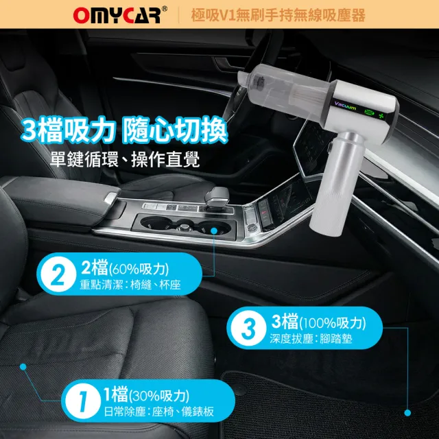 OMyCar 極吸V1無刷手持無線吸塵器-快 (國家認證 一年保固) 無線吸塵器 無刷電機