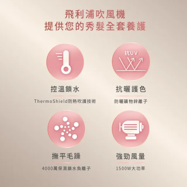 【Philips 飛利浦】BHD538 智能護髮吹風機 (兩色任選/抗UV黑科技/2倍負離子/官方直營)
