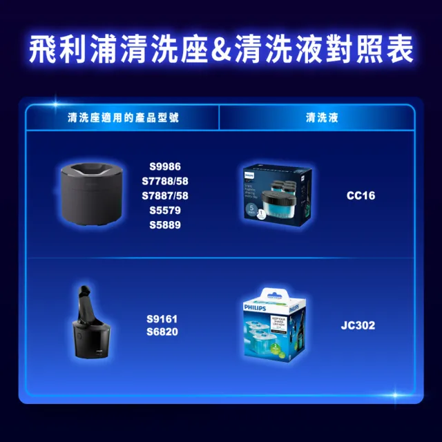 【Philips 飛利浦】SH71/51 原廠電鬍刀替換刀頭 (適用S7000/新一代S5000系列/荷蘭製/官方直營)