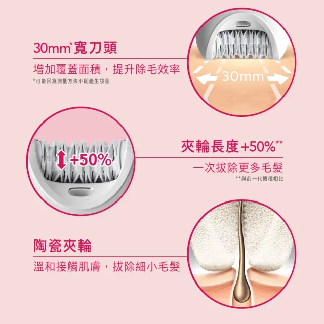 【Philips 飛利浦】BRE740/90 頂級淨柔美體刀全配組 (乾濕兩用/去角質/除毛/官方直營)