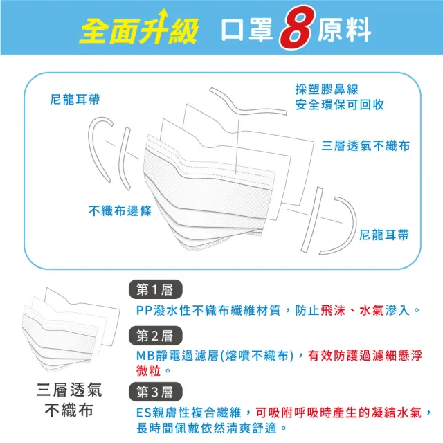 【匠心】兒童平面醫療口罩x2盒 粉色(大童/小臉女生適用)