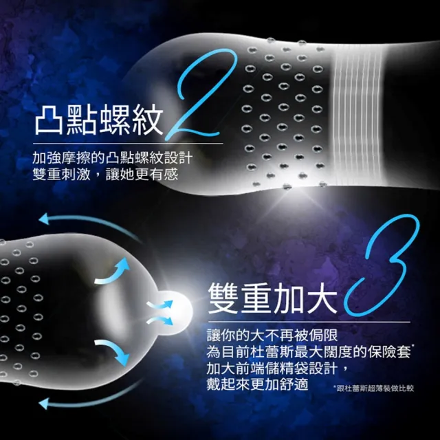 【Durex 杜蕾斯】雙悅愛潮裝衛生套2盒(共6入 保險套/衛生套/避孕套/安全套/避孕/保險套推薦)